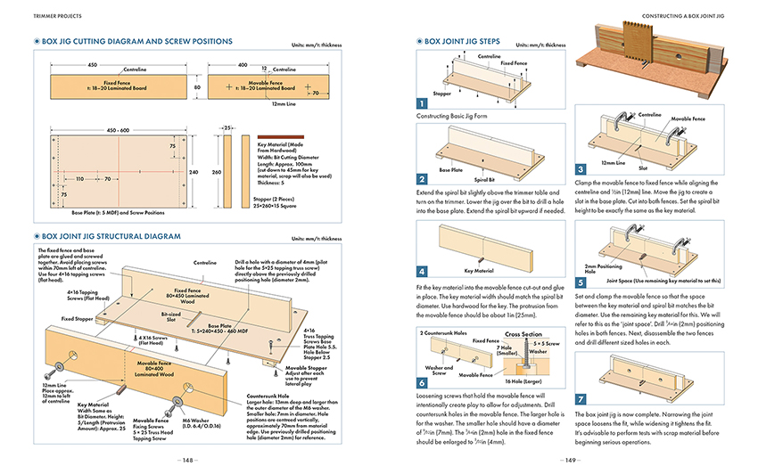 Routing - Projects & Techniques for the Small Router