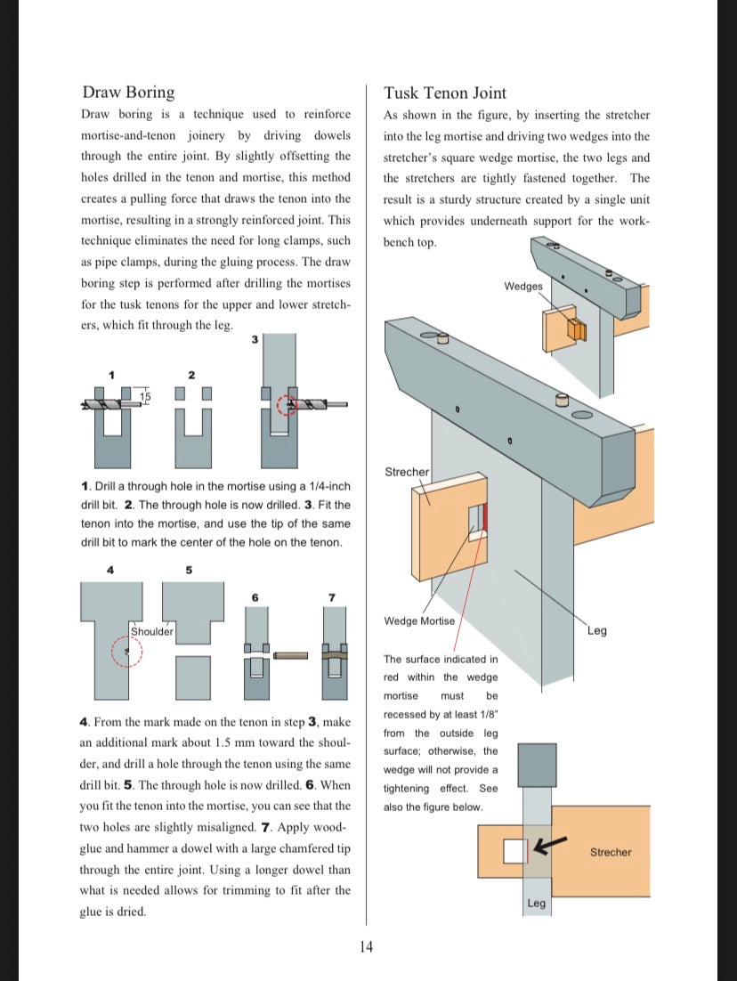 Sugita’s Portable and Dismountable 3x2 Workbench Plans