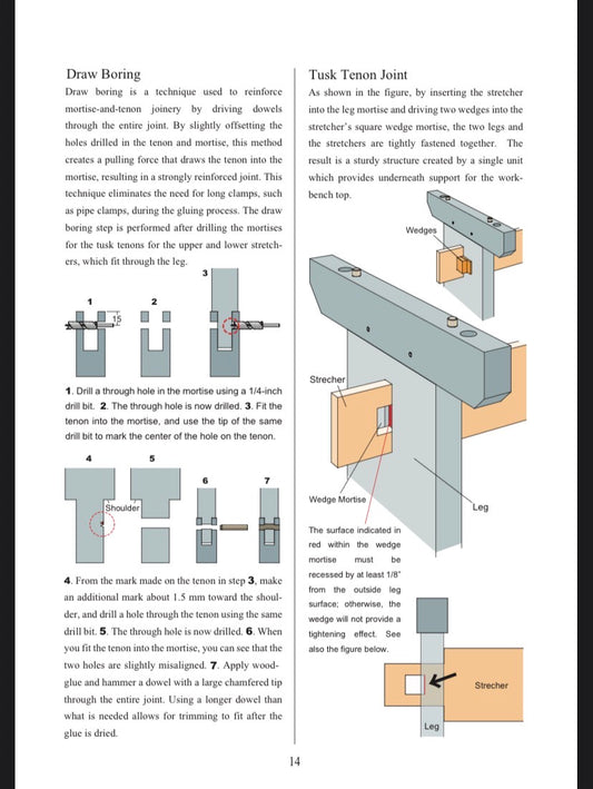 Sugita’s Portable and Dismountable 3x2 Workbench Plans